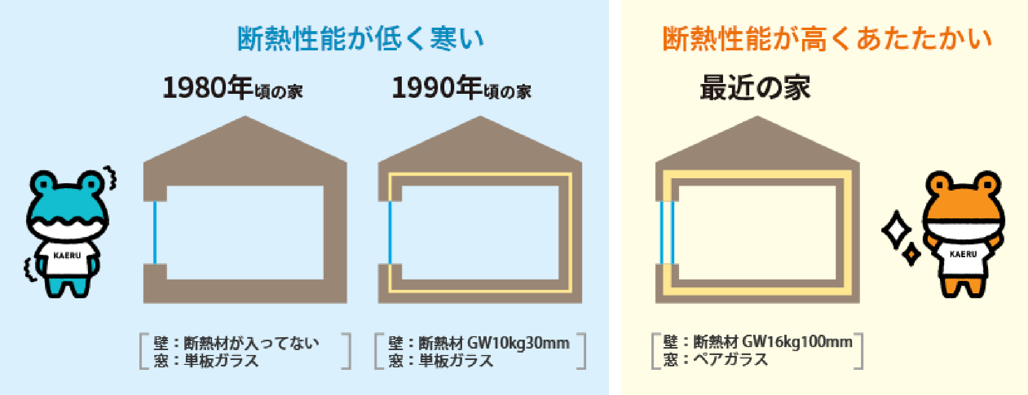 熱貫通率 1.9w/(㎡-K) Low-E 複層ガラス