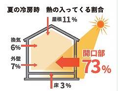 福山 内窓いる理由