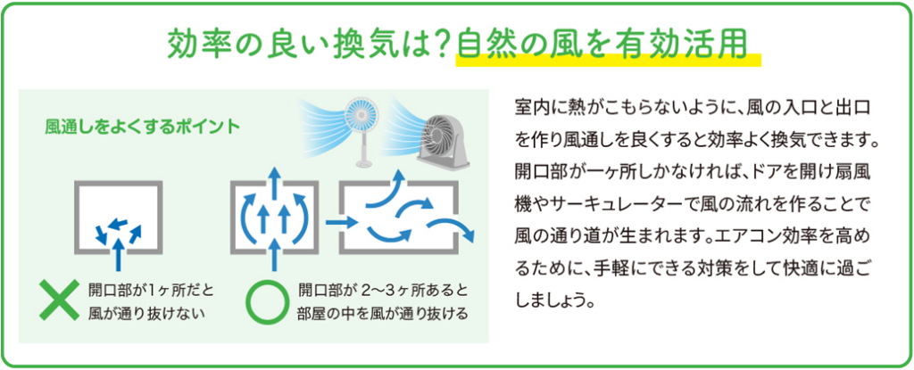 福山市｜夏の節約術！換気窓で涼しく快適に賢く節電 FGネクストのブログ 写真2