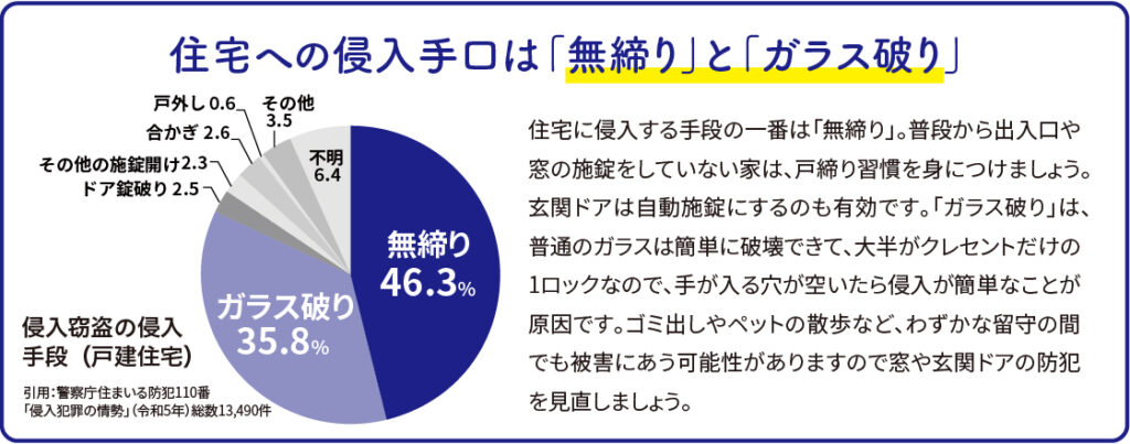 福山で増加する住宅侵入被害と窓の関係性