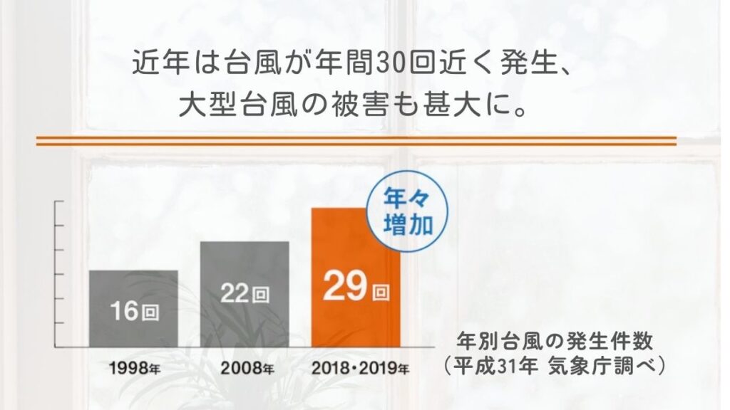 なぜ福山でも台風の窓対策が必要なのか？