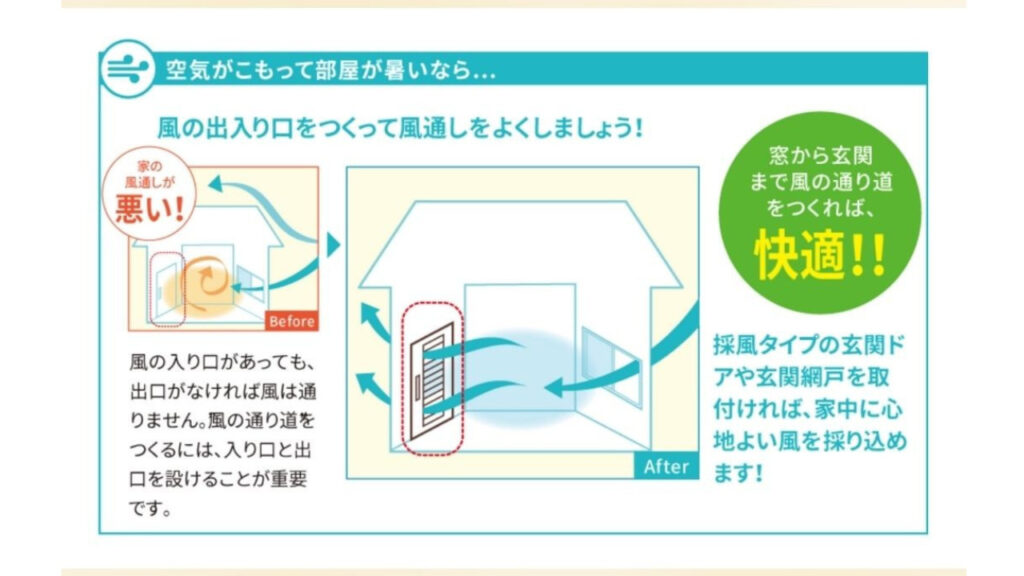 効果的な室内熱中症対策の実践方法