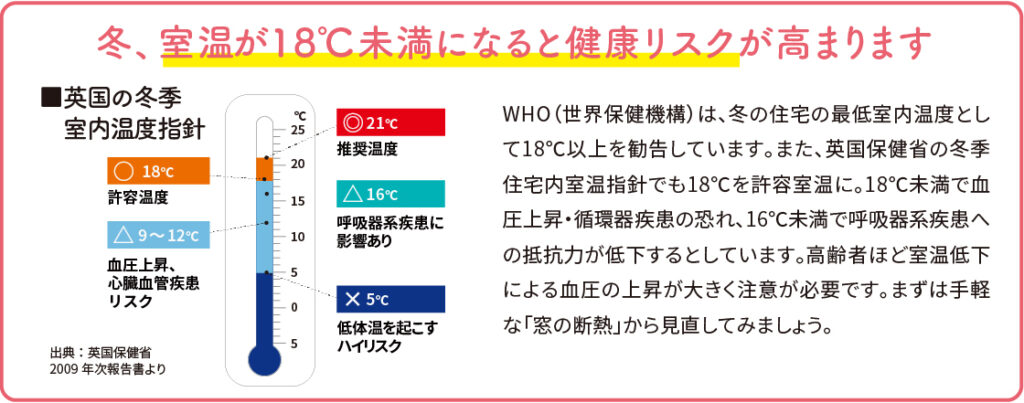 寒い家は病気の元!健康寿命を延ばす住まいづくり